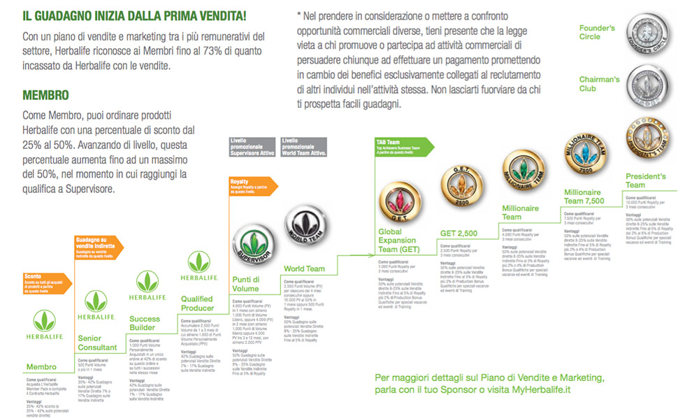 piano-marketing-herbalife-italia